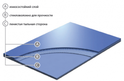 Шоу-покрытие Grabo Unifloor