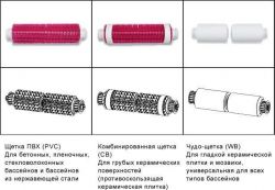Сменные щетки для модели пылесосов DOLPHIN DANA 100 Сменные щетки для модели пылесосов DOLPHIN DANA 100