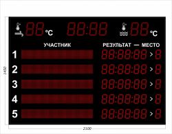 Табло для плавания 2100x1450 мм Табло для плавания 2100x1450 мм