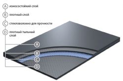 Сценический линолеум Grabo Evidance 25