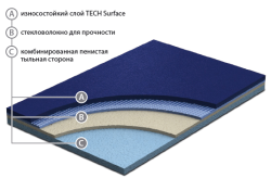 Спортивный линолеум GraboSport Supreme