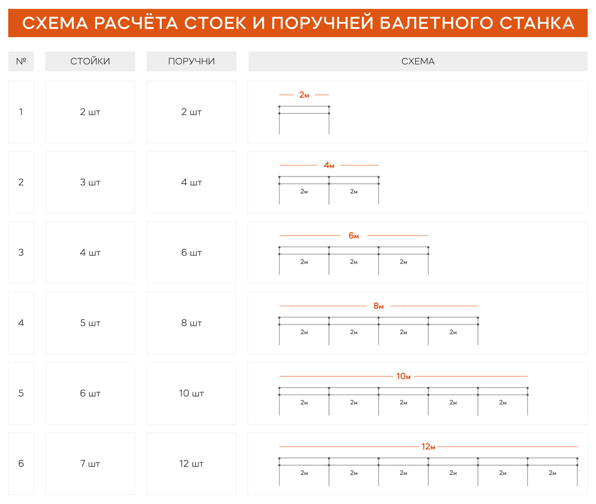 Переносной хореографический (балетный) станок с регулировкой высоты  двухрядный с резиновыми накладками 2000 мм (сосна) СТ-75