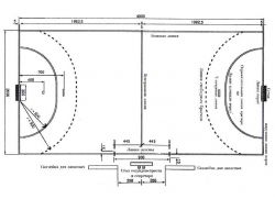 Разметка игрового поля ГАНДБОЛ