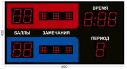 Табло для греко-римской и вольной борьбы 850x450 мм Табло для греко-римской и вольной борьбы 850x450 мм