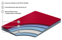 Спортивный линолеум GraboSport Mega
