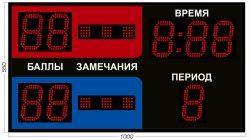 Табло для греко-римской и вольной борьбы 1000х550 мм