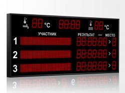Табло для плавания 1500x780 мм (на 3 дорожки) Табло для плавания 1500x780 мм (на 3 дорожки)