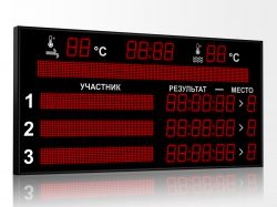 Табло для плавания 1500x920 мм (на 3 дорожки) Табло для плавания 1500x920 мм (на 3 дорожки)