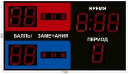 Табло для греко-римской и вольной борьбы 1150x650 мм