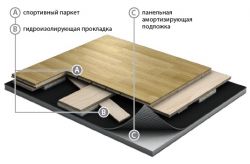 Паркетная система GraboSport SpringAir Elite+ ясень