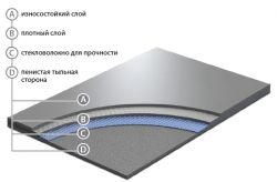 Сценический линолеум Grabo Evidance 60