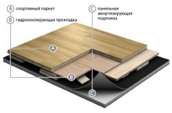 Паркетная система GraboSport StrongAir Elite+ (ясень, дуб)