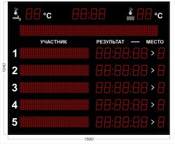 Табло для плавания 1500x1240 мм ER 0.5 Кд красный