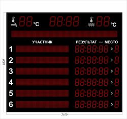 Табло для плавания 2100x1800 мм Табло для плавания 2100x1800 мм