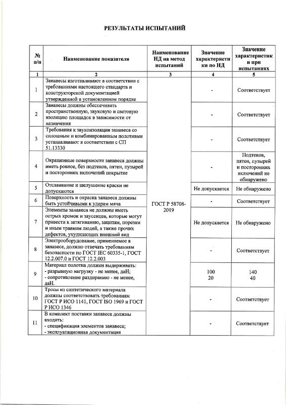 Результаты испытаний на системы деления зала с электроприводом СТ Результаты испытаний на системы деления зала с электроприводом СТ