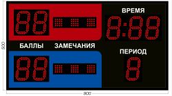 Табло для греко-римской и вольной борьбы 900x500 мм Табло для греко-римской и вольной борьбы 900x500 мм