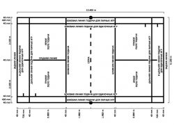 Разметка игрового поля БАДМИНТОН