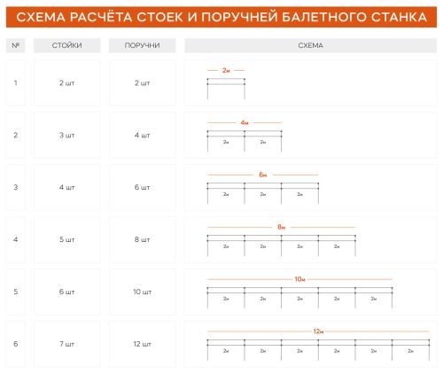 Хореографический (балетный) станок настенный двухрядный 1500 мм (дуб) СТ-282#2