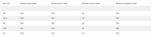 Комплект PVC гантелей 40-50 кг (5 пар) FITEX PRO FTX-317#3