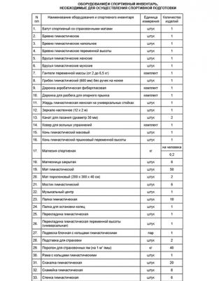Комплект по Федеральному стандарту для спортивной дисциплины: спортивная гимнастика
