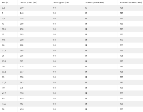 Комплект PVC гантелей 2,5-50 кг (20 пар) со стойками FITEX PRO FTX-311.3#2