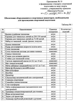 Комплект по Федеральному стандарту для спортивной дисциплины: большой теннис Комплект по Федеральному стандарту для спортивной дисциплины: большой теннис