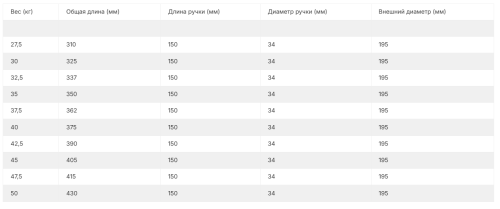 Комплект PVC гантелей 27,5-50 кг (10 пар) со стойкой FITEX PRO FTX-313.1#2