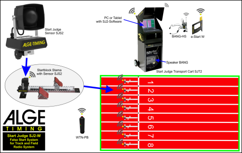 Система фальстарта ALGE-TIMING Start Judge SJ2#3 Система фальстарта ALGE-TIMING Start Judge SJ2#3
