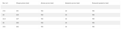 Комплект PVC гантелей 27,5-37,5 кг (5 пар) FITEX PRO FTX-316#3