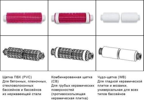 Сменные щетки для модели пылесосов DOLPHIN PRO X 2