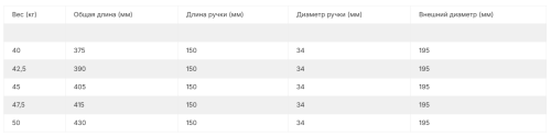 Комплект PVC гантелей 40-50 кг (5 пар) со стойкой FITEX PRO FTX-317.1#2