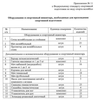 Комплект по Федеральному стандарту для спортивной дисциплины: волейбол