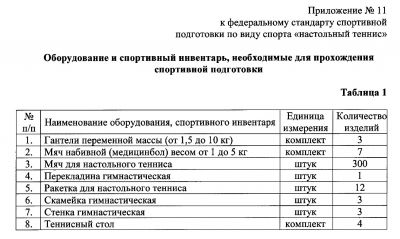 Комплект по Федеральному стандарту для спортивной дисциплины: настольный теннис