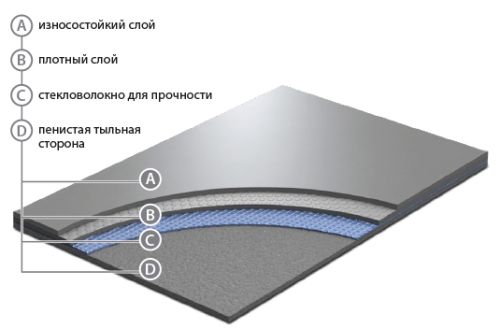 Сценический линолеум Grabo Evidance 60
