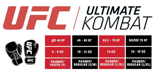 Перчатки для бокса UFC PRO Performance Rush Red#4 Перчатки для бокса UFC PRO Performance Rush Red#4