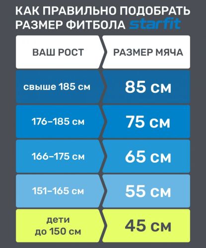 Фитбол высокой плотности STARFIT GB-110 55 см (серый)#2