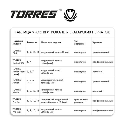 Перчатки вратарские TORRES Club#7 Перчатки вратарские TORRES Club#7