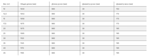 Комплект полиуретановых фиксированных W-образных штанг 10-45 кг FITEX PRO FTX-414W#2