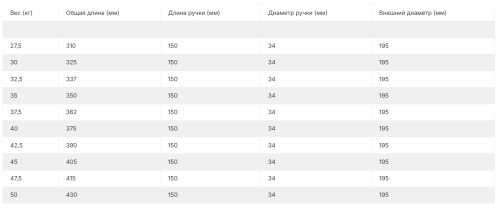 Комплект PVC гантелей 27,5-50 кг (10 пар) FITEX PRO FTX-313#3