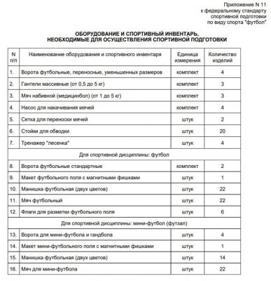 Комплект по Федеральному стандарту для спортивной дисциплины: футбол