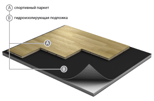 Спортивный паркет GraboSport JumpAir Basic