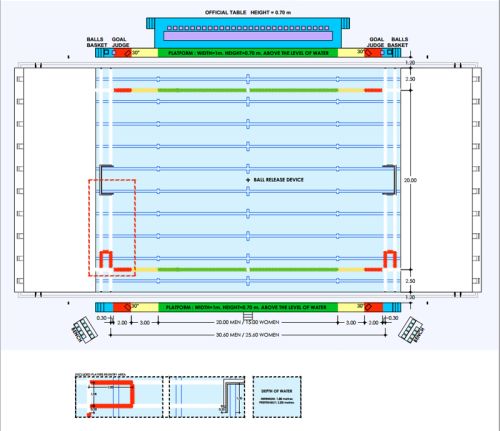 Разметка поля соревновательная 20х25м (рекомендовано FINA для женщин)
