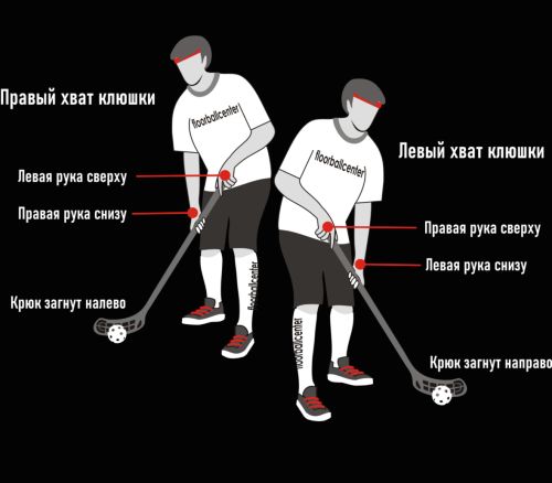 Клюшка для флорбола REALTSTICK Player 95 cм#7