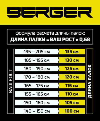 Палки для скандинавской ходьбы BERGER Explorer 67-135 см (3-секционные)#7
