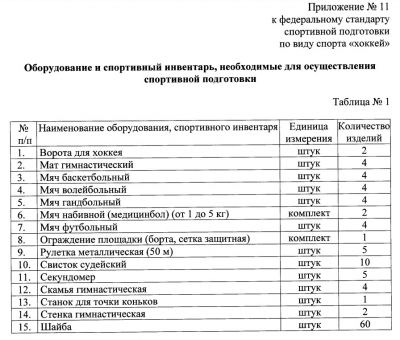 Комплект по Федеральному стандарту для спортивной дисциплины: хоккей