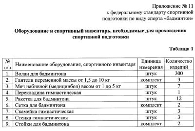 Комплект по Федеральному стандарту для спортивной дисциплины: бадминтон Комплект по Федеральному стандарту для спортивной дисциплины: бадминтон