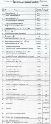 Комплект по Федеральному стандарту для спортивной дисциплины: регби Комплект по Федеральному стандарту для спортивной дисциплины: регби