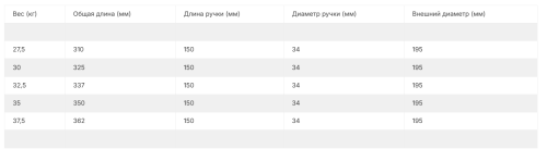Комплект PVC гантелей 27,5-37,5 кг (5 пар) со стойкой FITEX PRO FTX-316.1#2