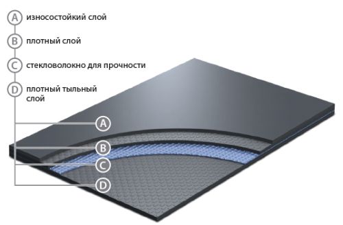 Сценический линолеум Grabo Evidance 25