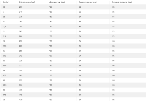 Комплект PVC гантелей 2,5-25 кг (10 пар) со стойкой FITEX PRO FTX-312.1#3